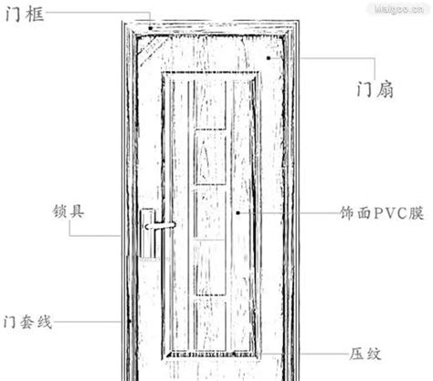 大門尺寸怎麼量|【一般門的尺寸】室內門尺寸挑選攻略：提升居家機能。